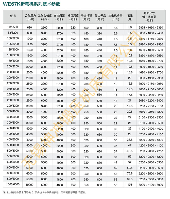 神沖WE67K折彎機(jī)型號(hào)對(duì)照表.jpg